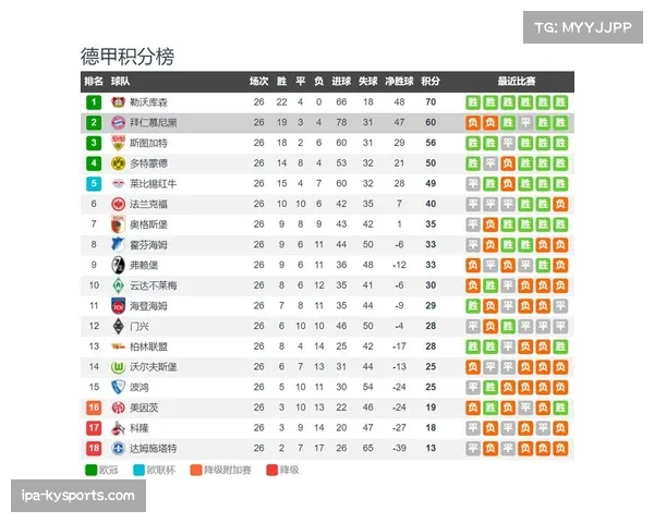 德甲赛季拜仁开局不败 追平历史同期最佳积分