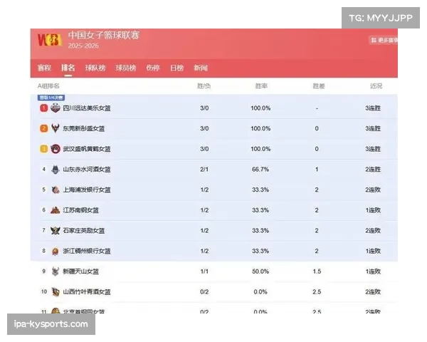 WCBA新赛制下10分以内分差比赛占比提升7% 竞争激烈度显著增强